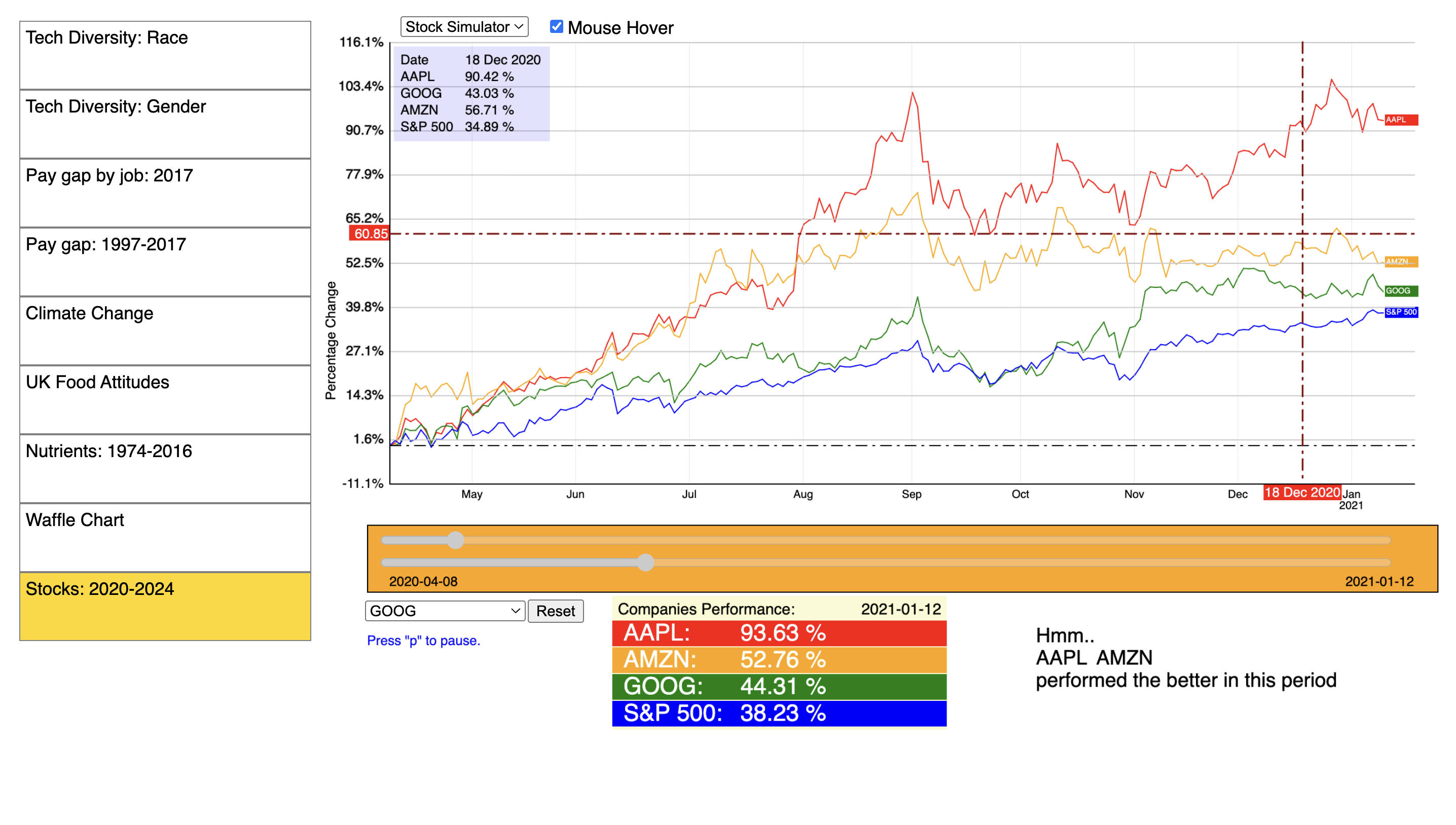 ITP2 datavis app